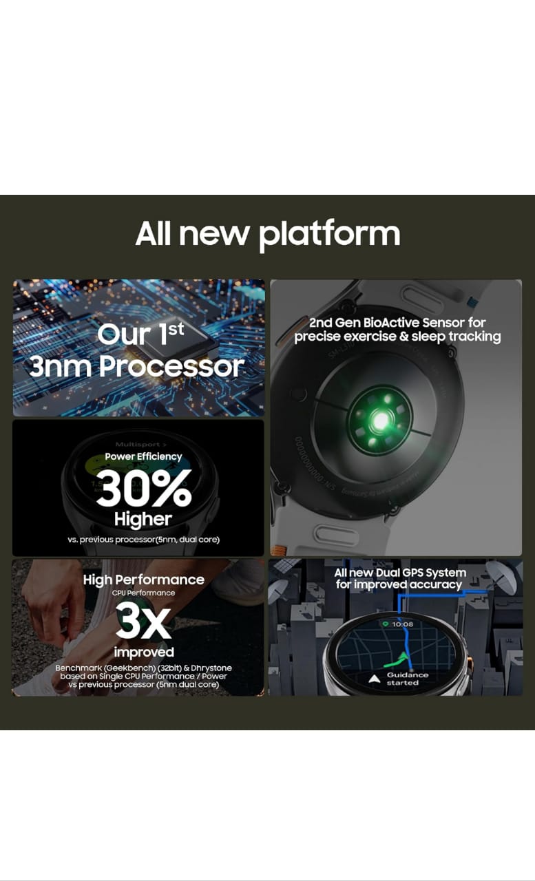 Samsung Galaxy Watch 7 (40mm, Green, BT+LTE) with 3nm Processor | Dual GPS | Sapphire Glass & Armour Aluminum |(Refurbished